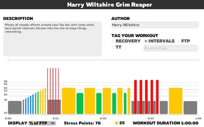 Harry Wiltshire Zwift Grim Reaper