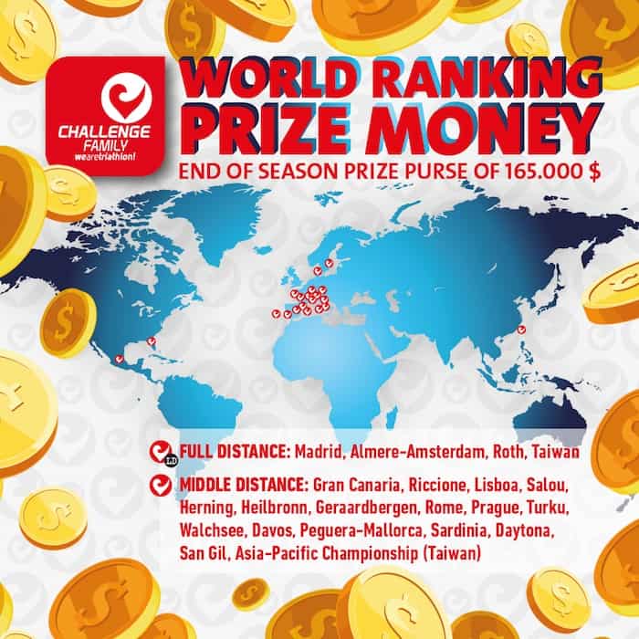 Challenge Family World Ranking