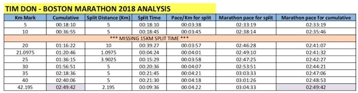 Tim Don Boston Marathon 2018