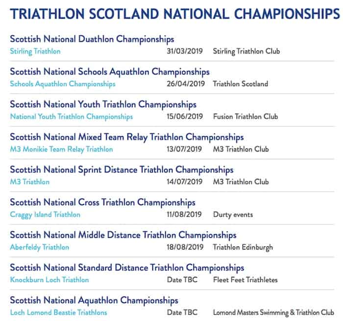 Scottish Championships 2019