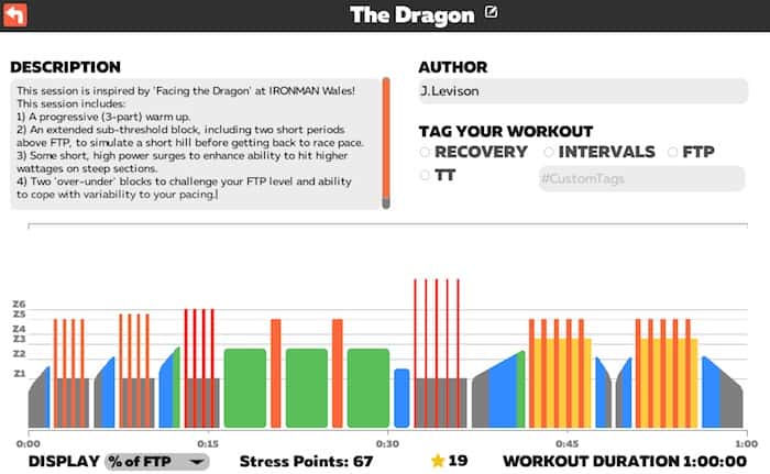 TRI247 Workout Series / Zwift - The Dragon