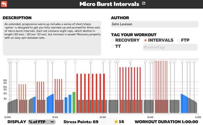 Zwift TRI247 Workout Series Micro Burst intervals