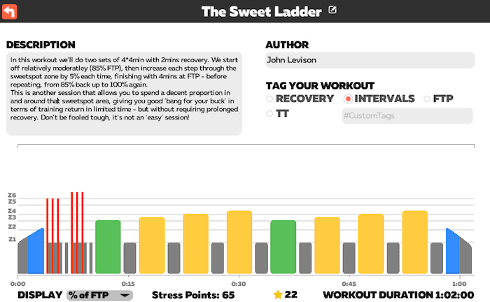 The Sweet Ladder / Zwift / TRI247 Workout Series