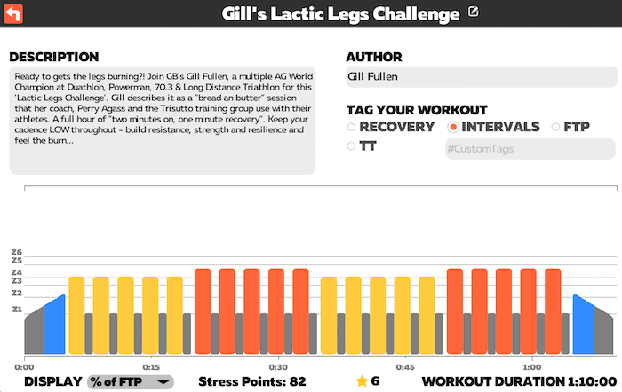 Gill Fullen Lactic Legs Challenge / TRI247 Workout Series / Zwift