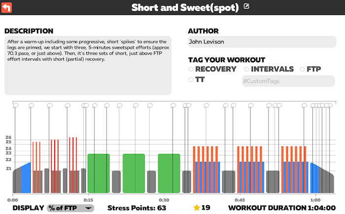 TRI247 Workout Series / Zwift / Short and Sweet(spot)