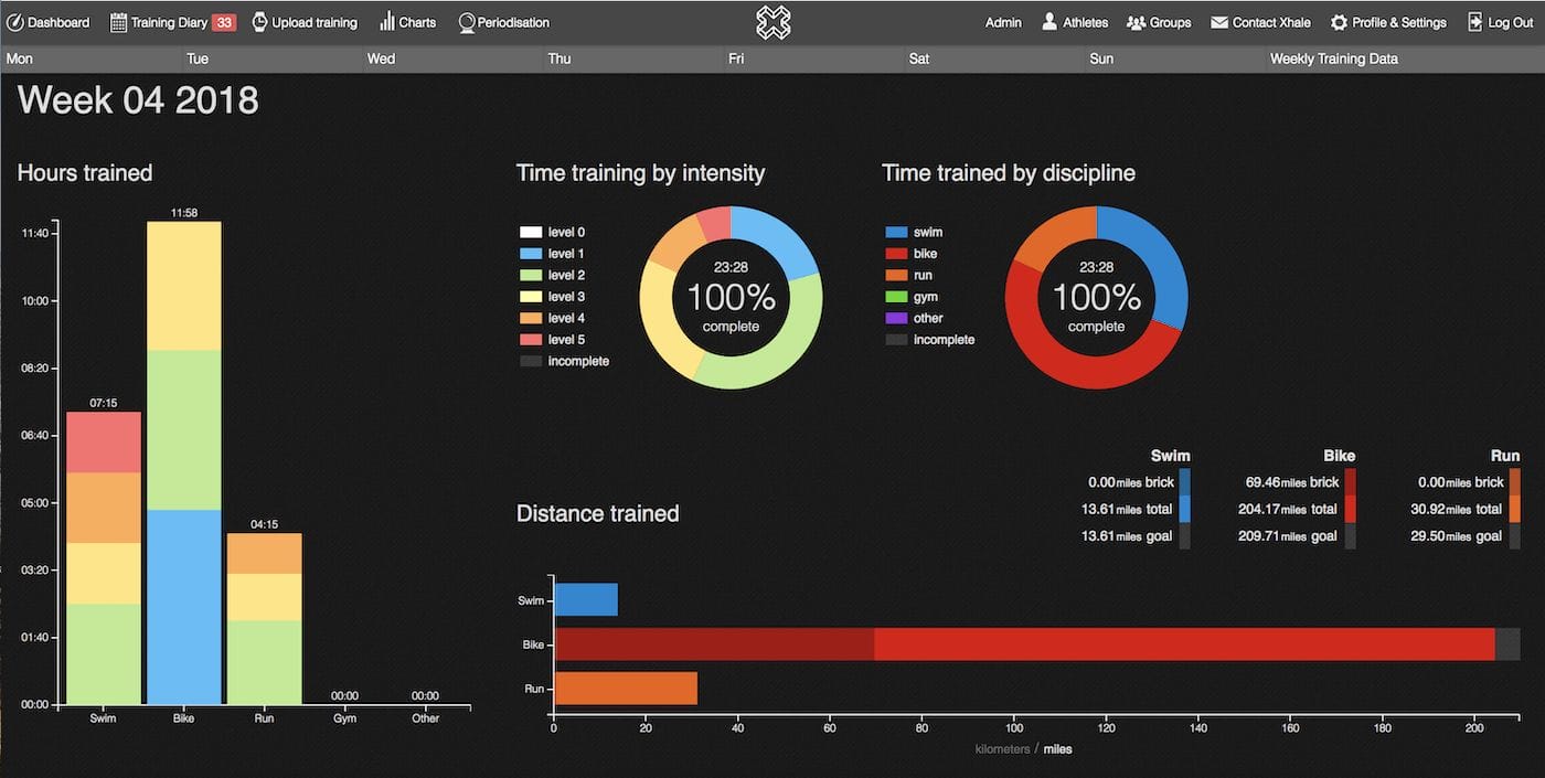 Challenge Family / Xhale / Mark Livesey