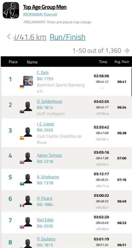 Overall AG Men Kona 2020