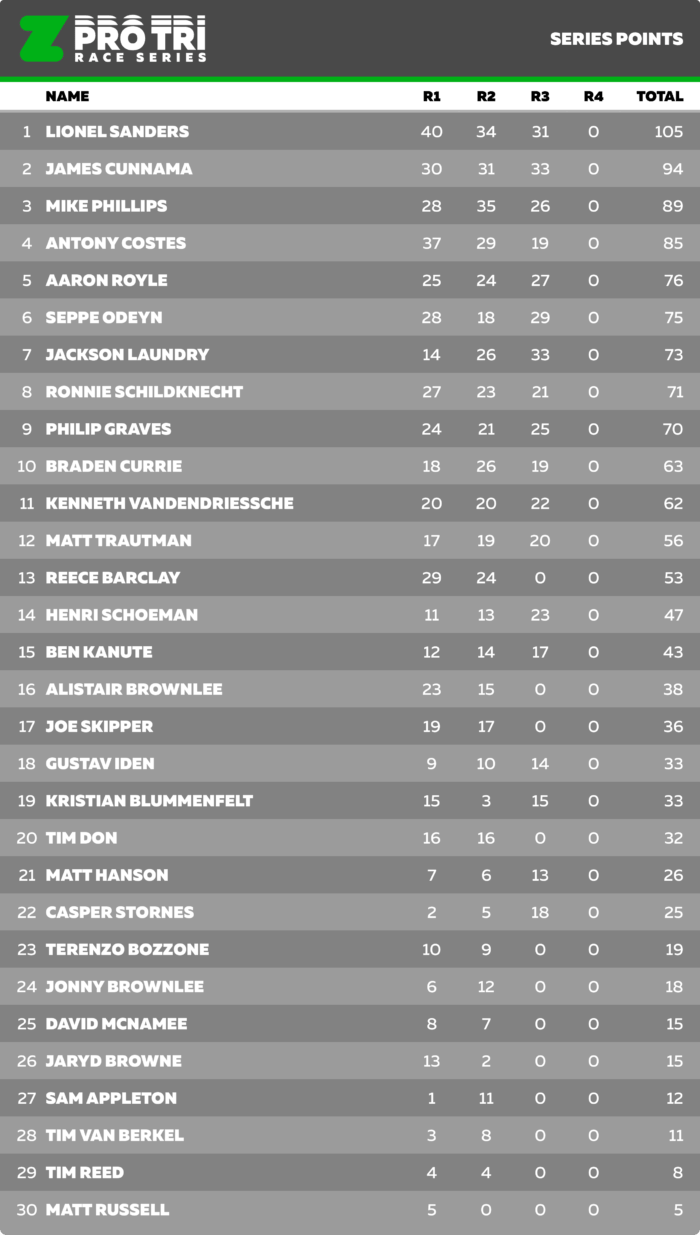 Z Pro Tri Series June Invitational Men Points after 3 races