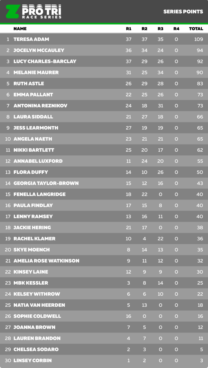 Z Pro Tri Series June Invitational Women Points after 3 races