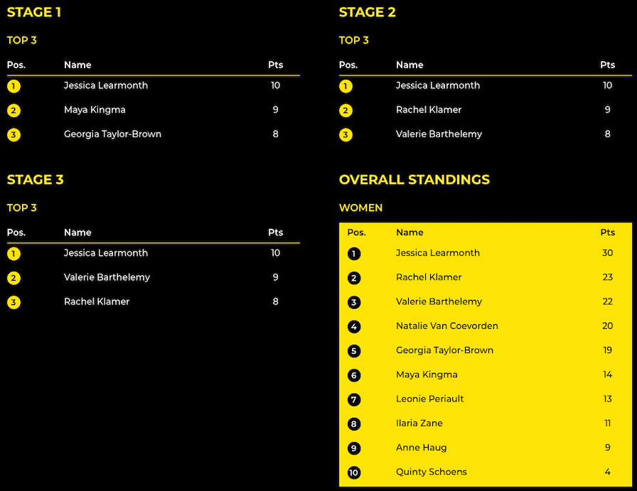 Super League Triathlon Arena Games Rotterdam 2020