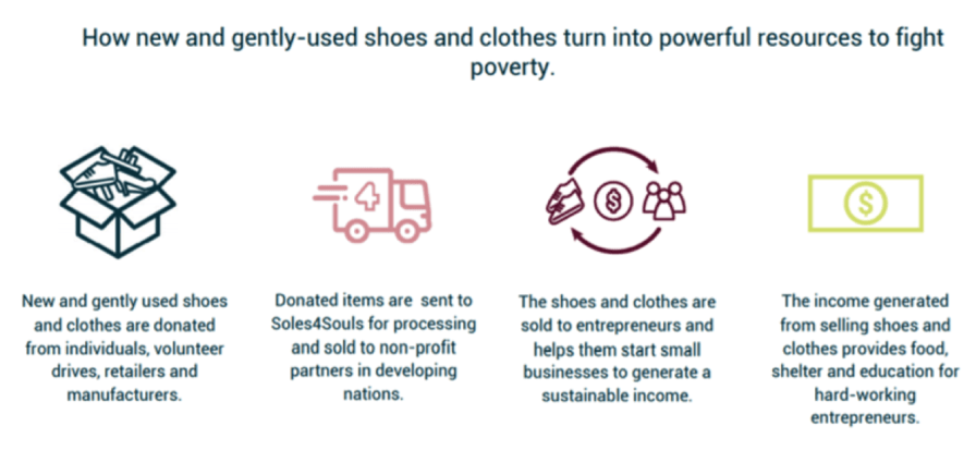 Soles4Souls / Neuff / Neuff Red