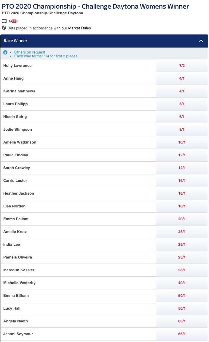 PTO 2020 Championship / SkyBet Women