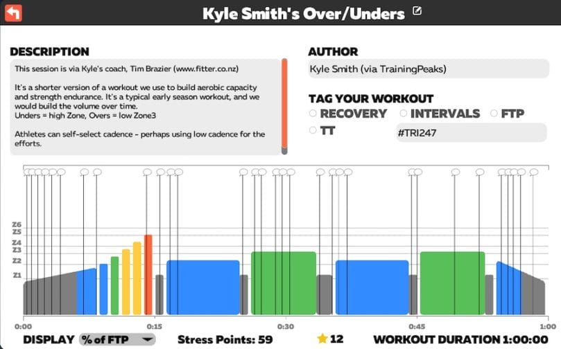 Kyle Smith Zwift Group Workout Over/Unders