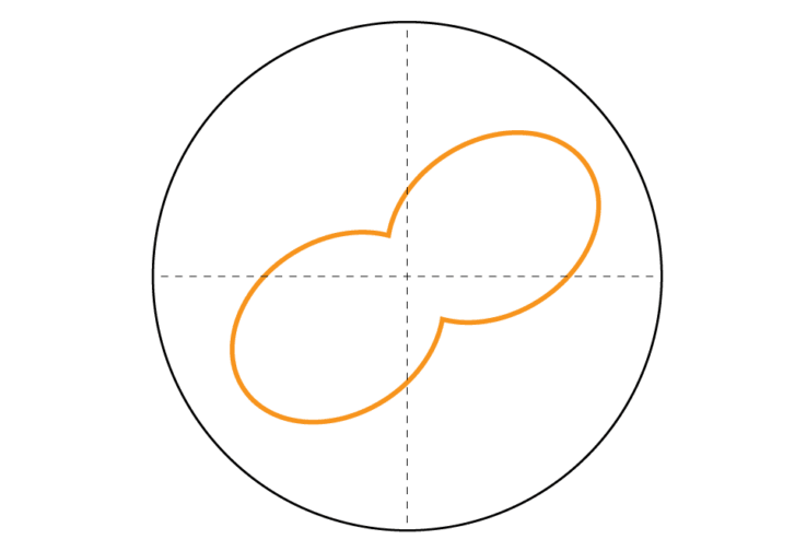 Wattbike Polar View - Developmental