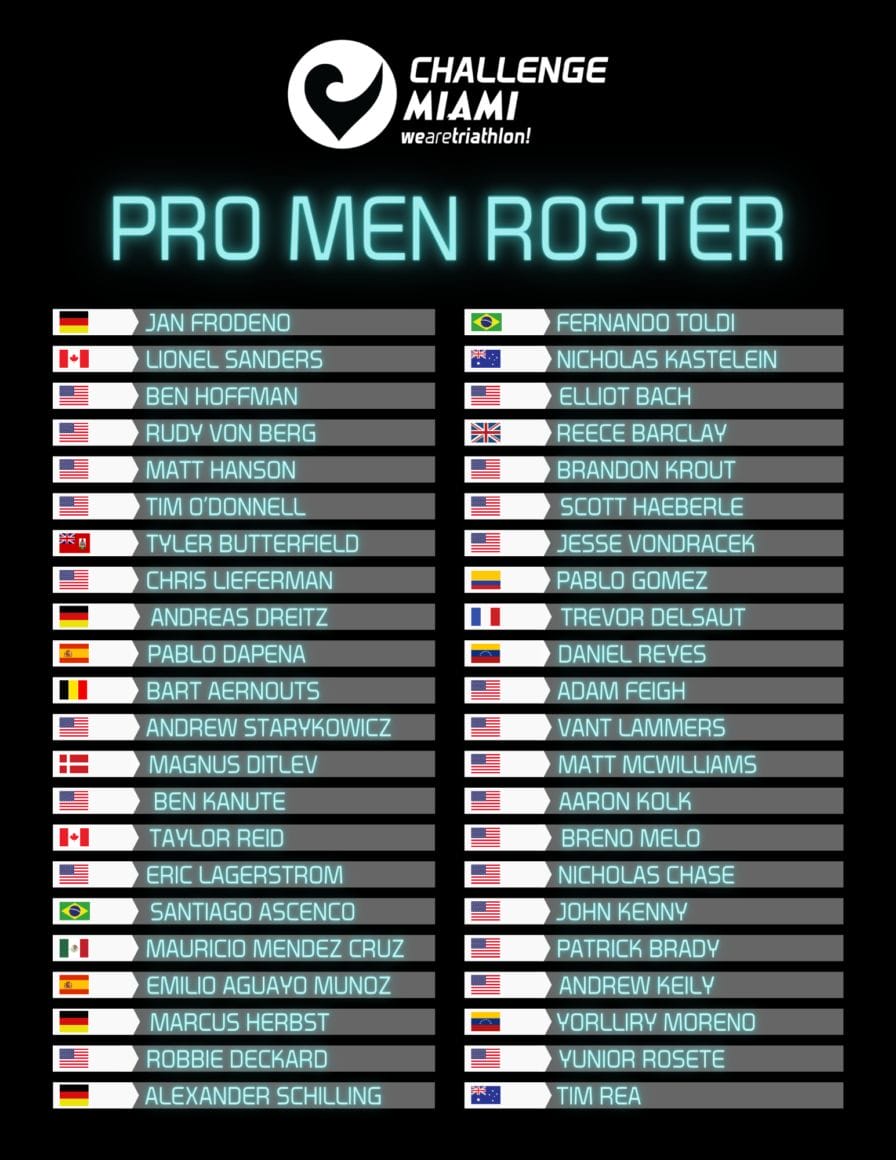 Challenge Miami 2021 - Pro Men