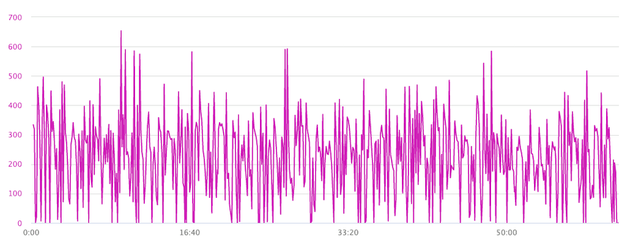 Flora Duffy Power File Tokyo 2020