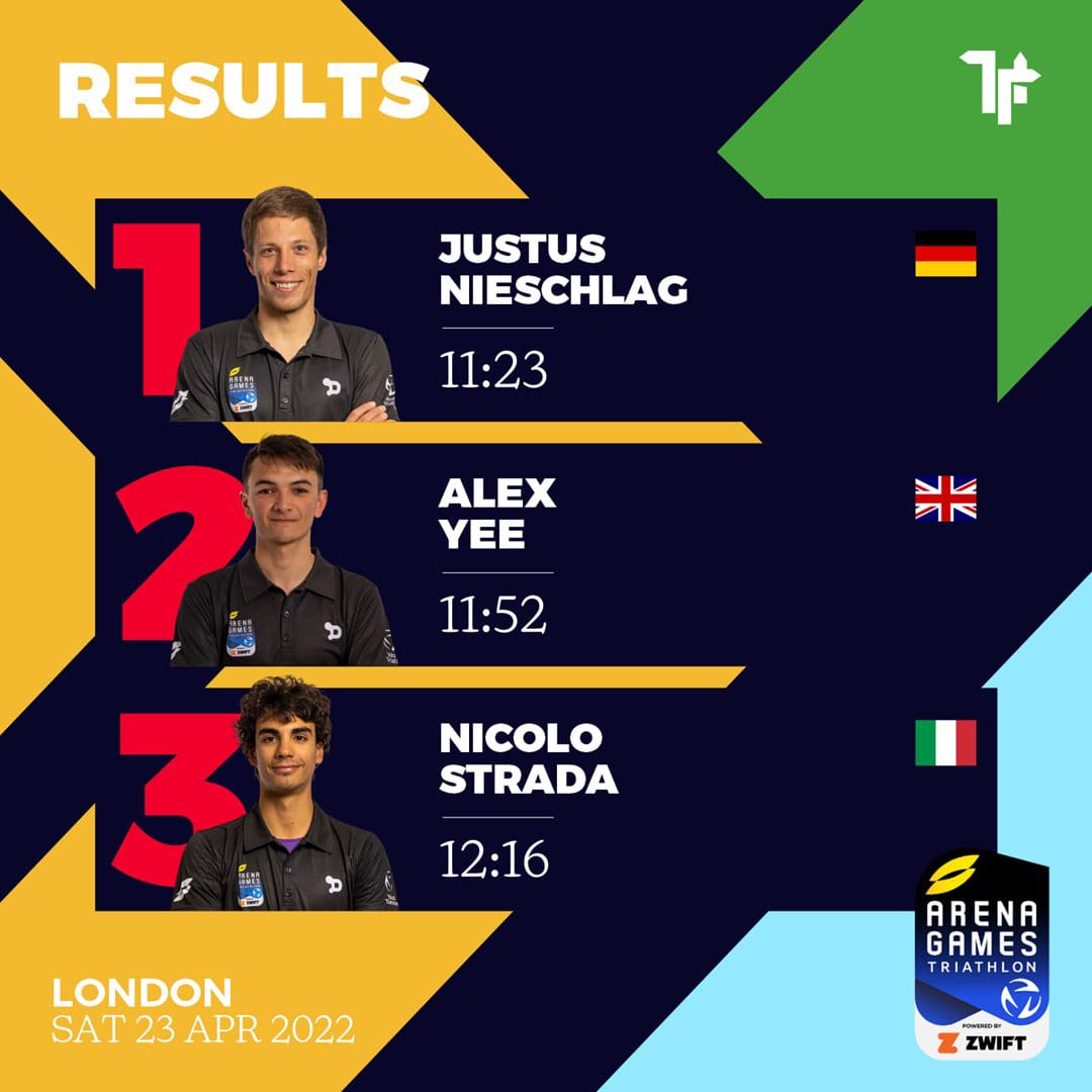 Arena Games London - Men's Results