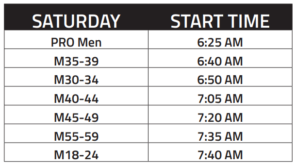 IRONMAN World Championship 2022 Saturday Schedule