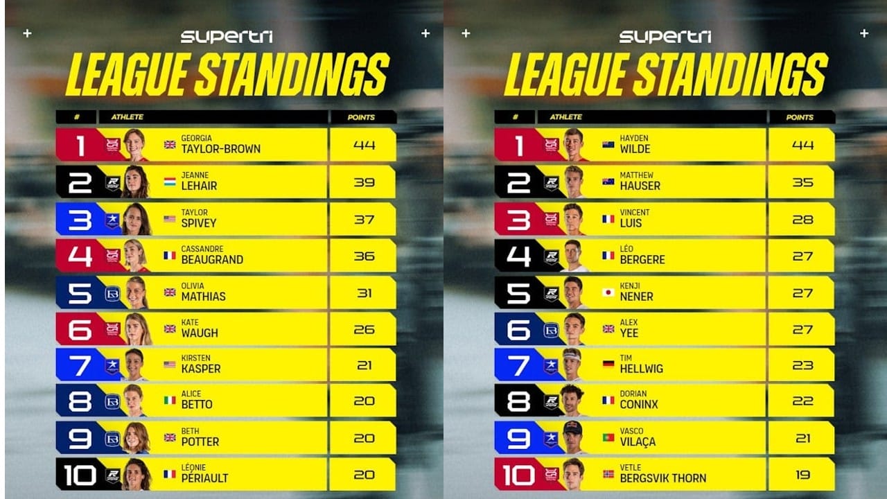 London supertri standings