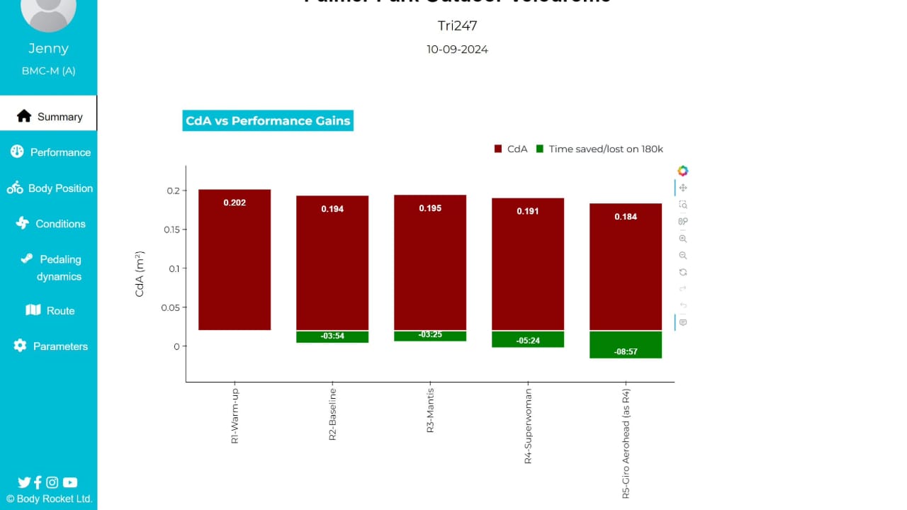 Body Rocket aero testing dashboard