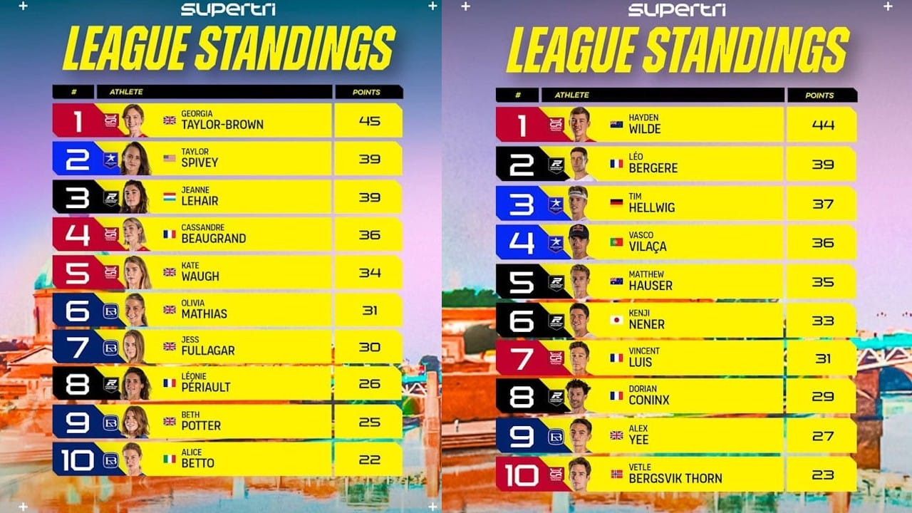 super league standings toulouse 2024
